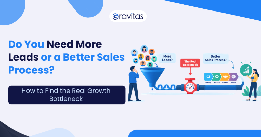 Leads vs sales process to identify the real growth bottleneck for business growth