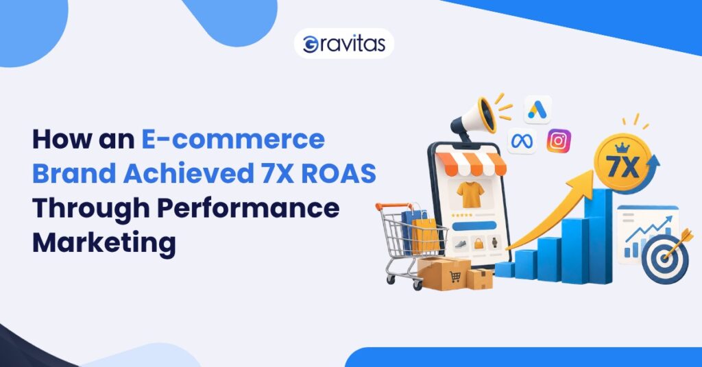 E-commerce brand achieving 7X ROAS through performance marketing campaigns